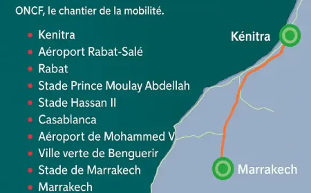 Kenitra-Marrakech High-Speed Rail: Morocco's 67 Billion Dirham Infrastructure Revolution.