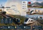  Africa Railway Revolution 2026 : Lobito Corridor & high speed rail